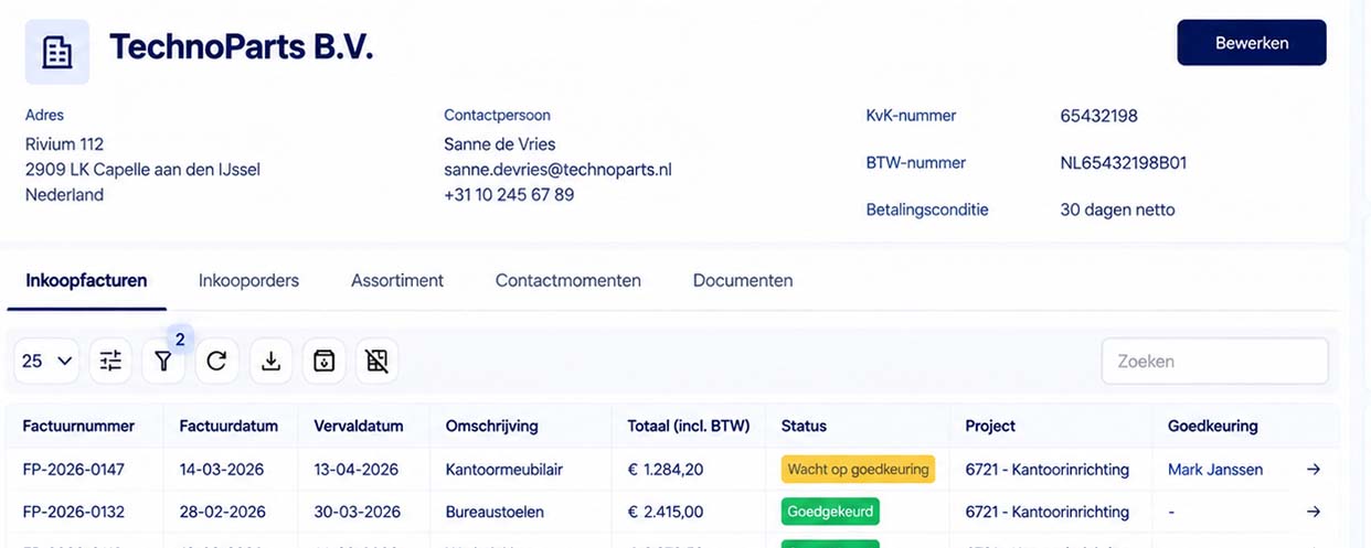 Klanten en externen betrokken houden