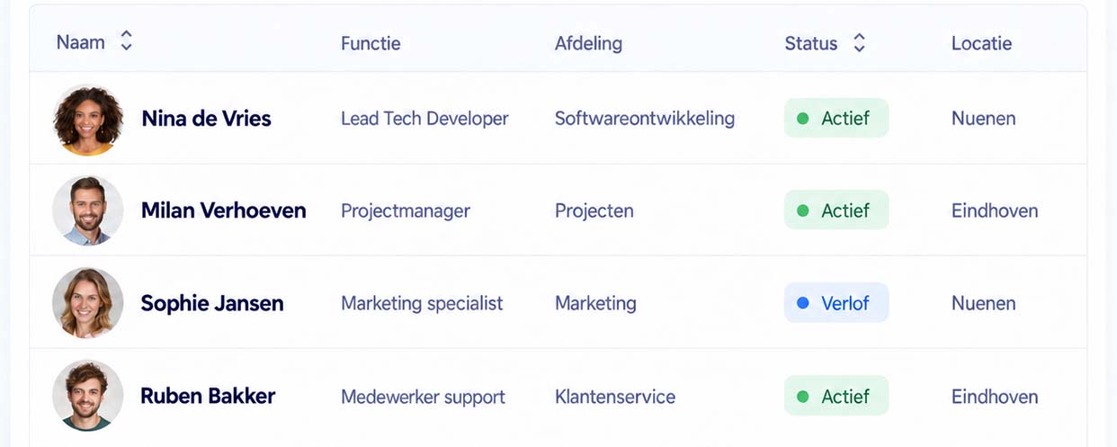 Medewerkerdossier