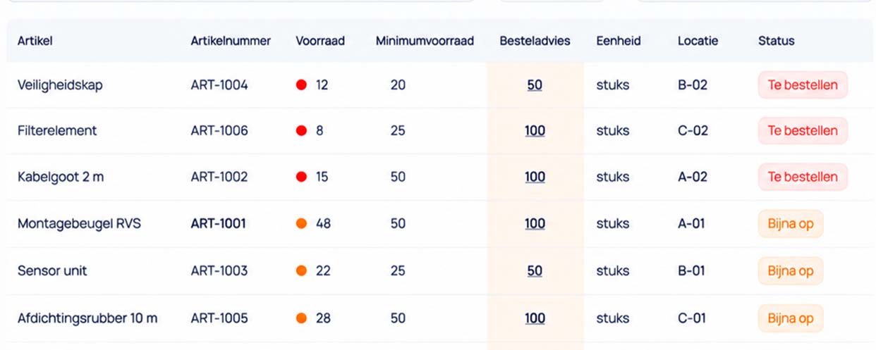 Voorraadbeheer