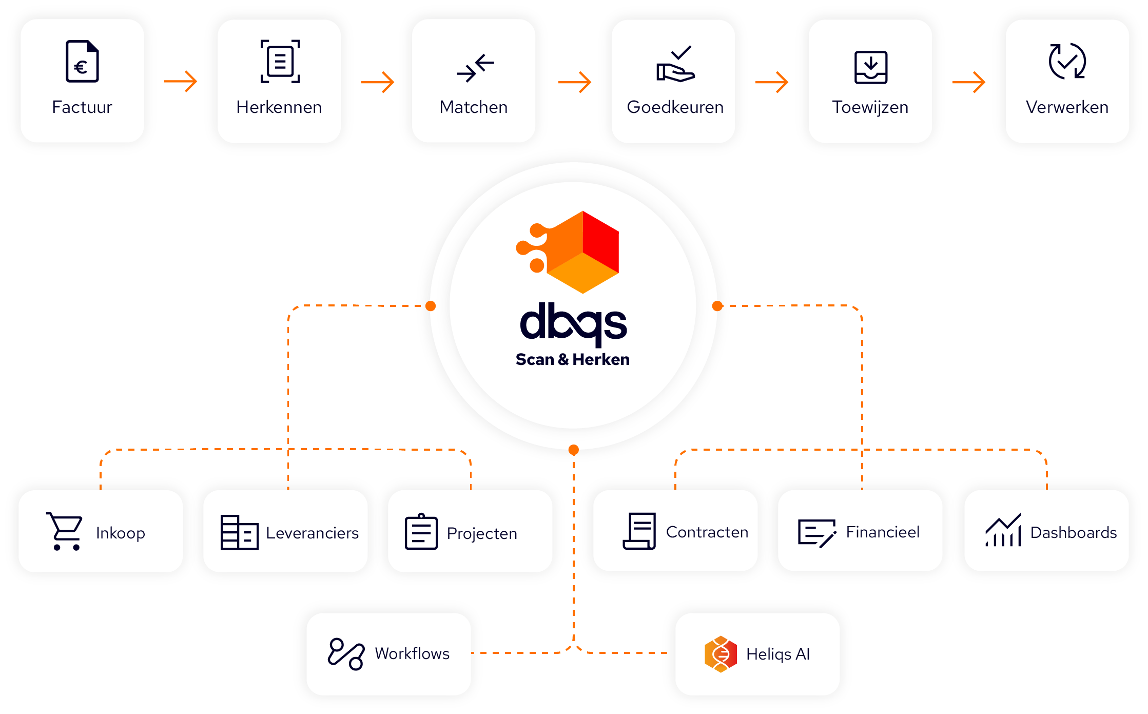 DBQS Projectmanagement