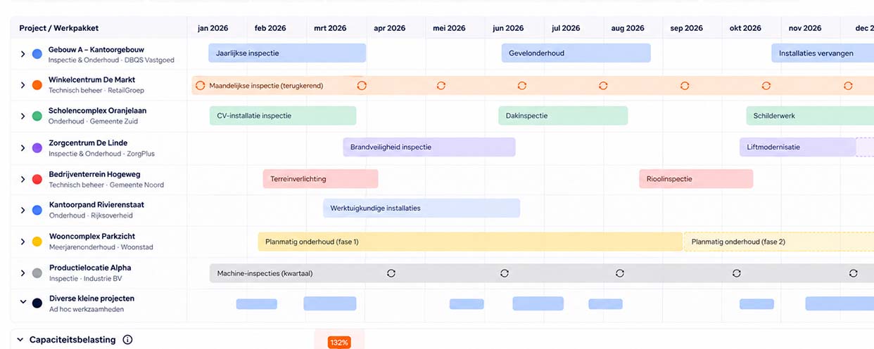 Langetermijn planning