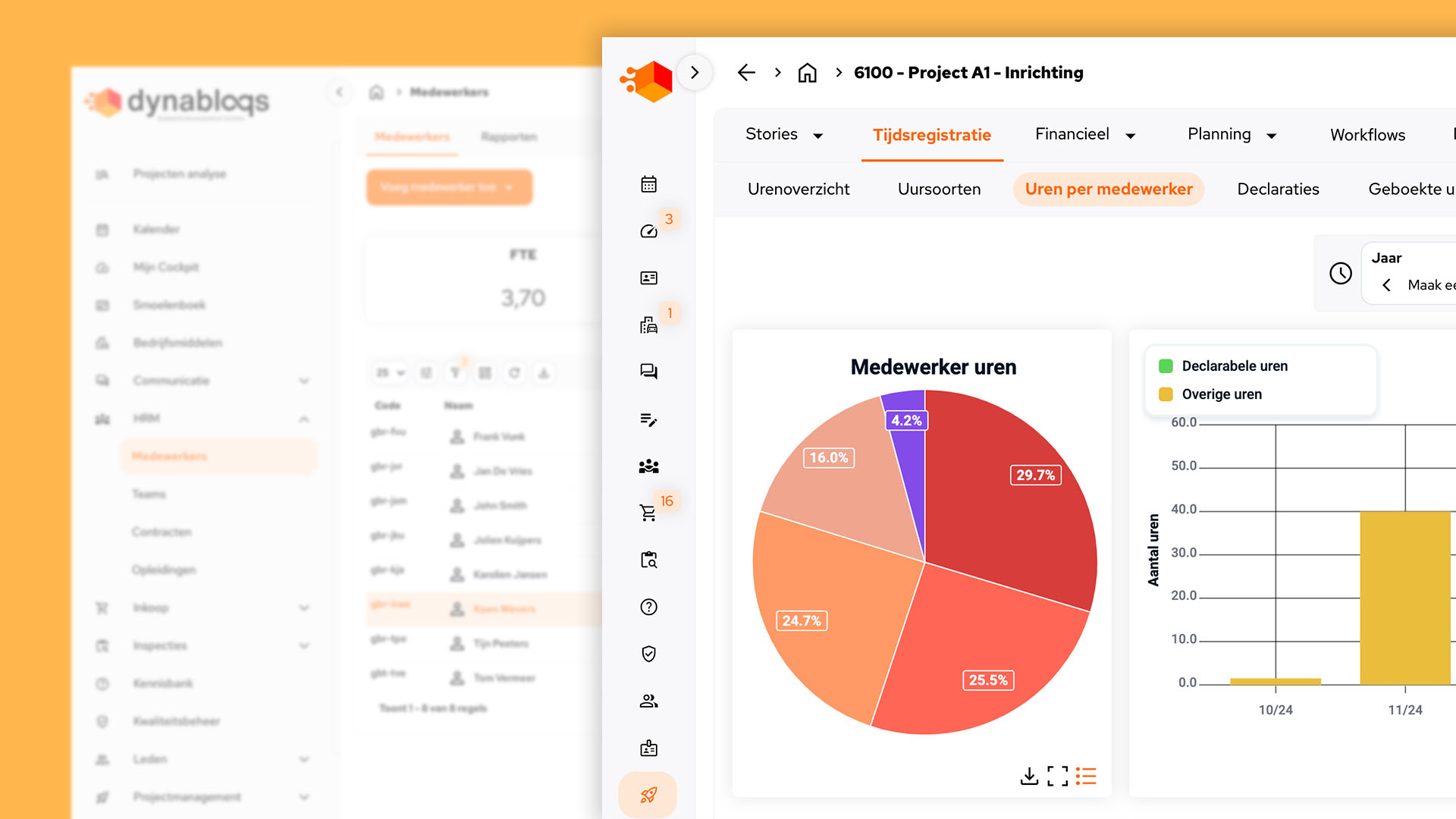 Tijdregistratie planning