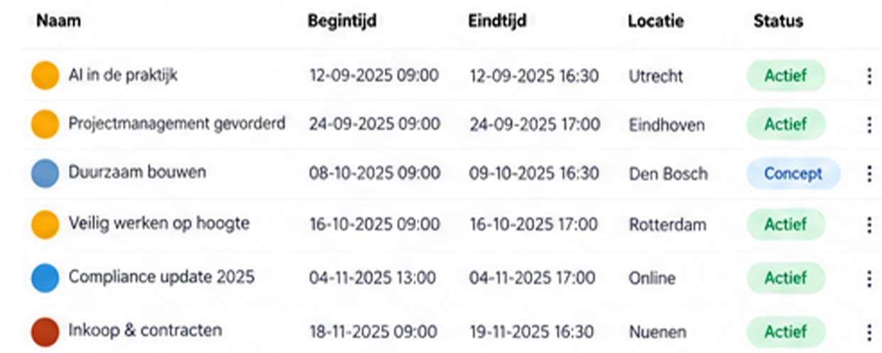 Van inschrijving naar automatische verwerking