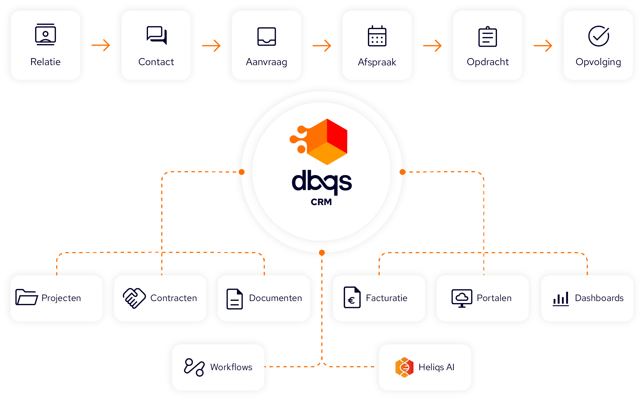 DBQS CRM