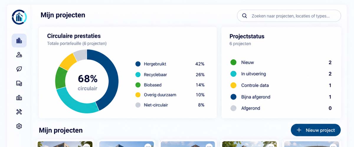 Eén betrouwbaar projectbeeld