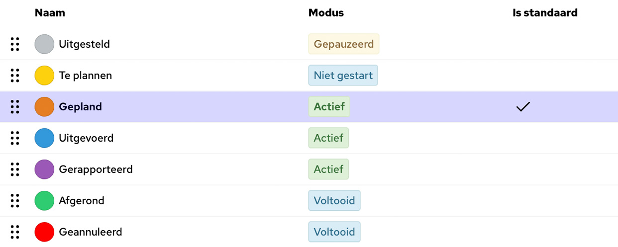 Projecten inrichten zoals je werkt