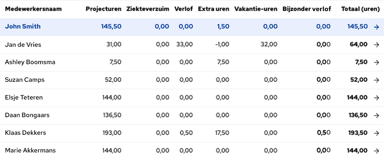 Tijdregistratie