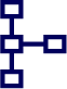 Structureren